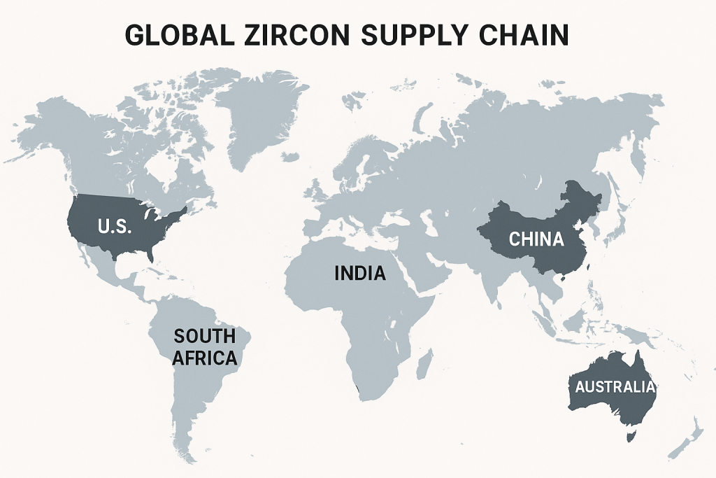 Global Zircon Supply Chain Distribution
