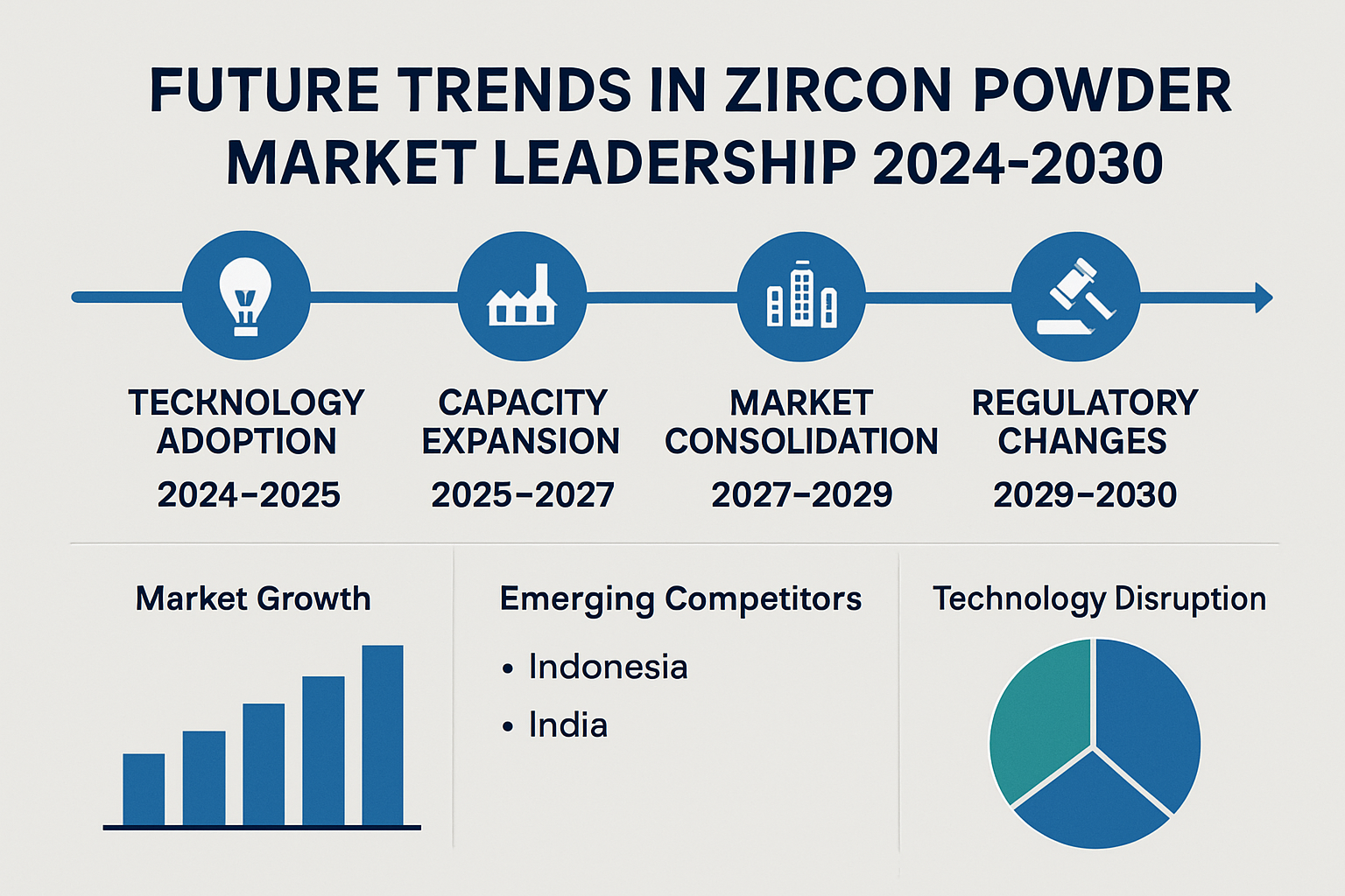 Future Trends in Zircon Powder Market Leadership 2024-2030