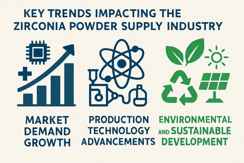 Trends shaping the zirconia powder market
