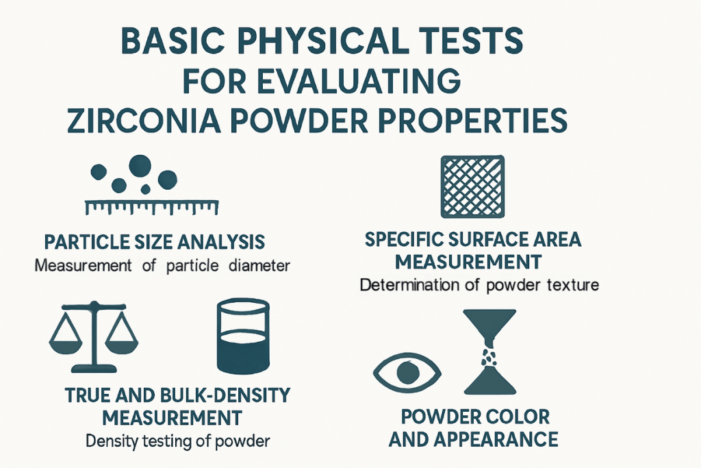 Essential physical tests used to evaluate zirconia powder characteristics.